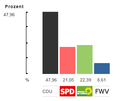 Quelle: Stadt Wiesloch